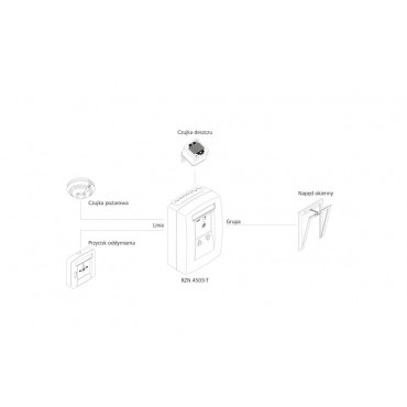 Centrala oddymiania kompaktowa RZN 4503-T