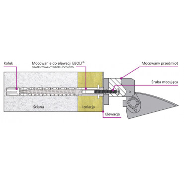 Ebolt kołek z wkrętem M4 12x260