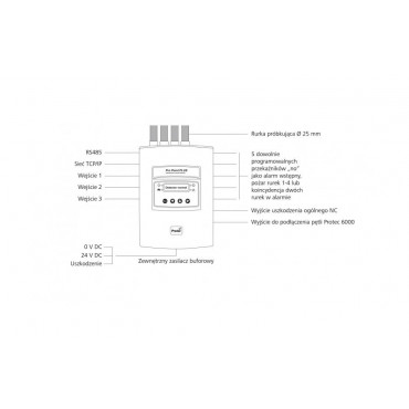 ProPoint PLUS 4-rurkowy OP