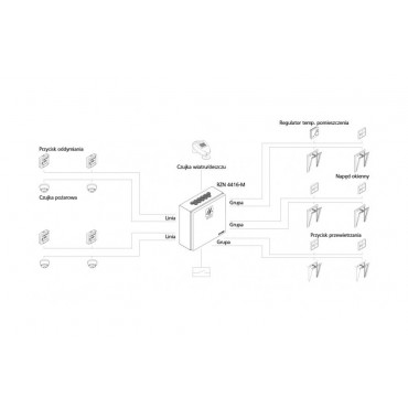 Centrala oddymiania modułowa RZN 4416-M