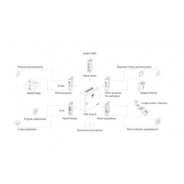 Centrala oddymiania panelowa RZN 4332-E6 PL