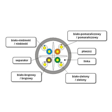 Kabel internetowy Hikvision DS-PL-5E / DS-1LN5EUC7